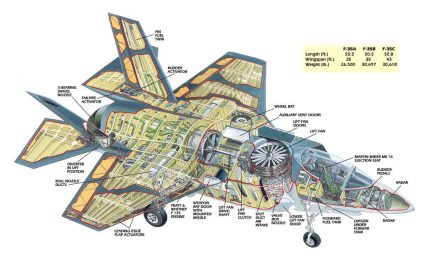 F-35, un documento svela i veri piani (e i conti sbagliati)
